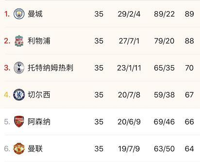  埃梅里批赛程密集影响状态  